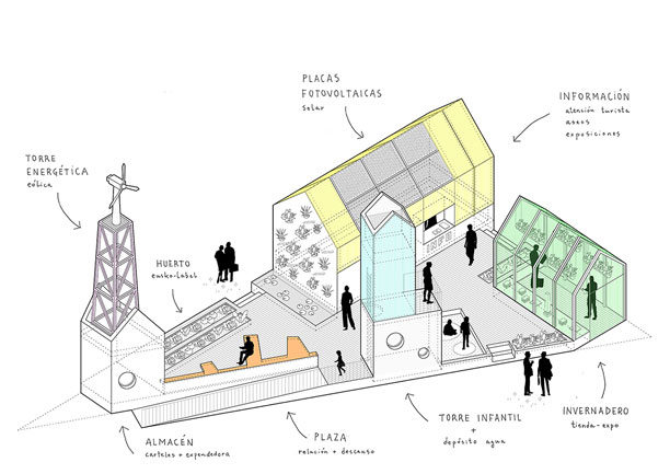 Propuesta City-Lab para el Pabellón temporal DSS2016, San Sebastián. Concurso (2015).